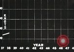 Standbild Wright Air Development Center United States USA, 1950, aus Sekunde 39 historischem Filmmaterial Videoclip 65675021350