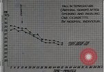 Image diminution en circulation United States USA, 1936, de la seconde 11 séquences d'archives historiques vidéo 65675023147
