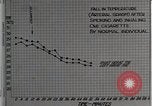 Image diminution en circulation United States USA, 1936, de la seconde 12 séquences d'archives historiques vidéo 65675023147