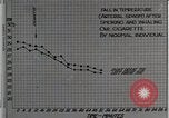 Image diminution en circulation United States USA, 1936, de la seconde 15 séquences d'archives historiques vidéo 65675023147