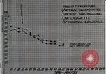 Image diminution en circulation United States USA, 1936, de la seconde 17 séquences d'archives historiques vidéo 65675023147
