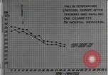 Image diminution en circulation United States USA, 1936, de la seconde 18 séquences d'archives historiques vidéo 65675023147