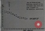 Image diminution en circulation United States USA, 1936, de la seconde 21 séquences d'archives historiques vidéo 65675023147