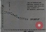Image diminution en circulation United States USA, 1936, de la seconde 22 séquences d'archives historiques vidéo 65675023147