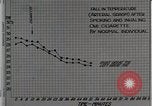 Image diminution en circulation United States USA, 1936, de la seconde 23 séquences d'archives historiques vidéo 65675023147
