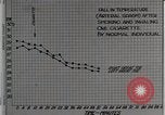Image diminution en circulation United States USA, 1936, de la seconde 24 séquences d'archives historiques vidéo 65675023147
