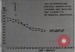Image diminution en circulation United States USA, 1936, de la seconde 27 séquences d'archives historiques vidéo 65675023147