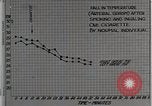 Image diminution en circulation United States USA, 1936, de la seconde 31 séquences d'archives historiques vidéo 65675023147