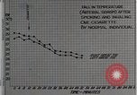 Image diminution en circulation United States USA, 1936, de la seconde 32 séquences d'archives historiques vidéo 65675023147