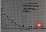 Image diminution en circulation United States USA, 1936, de la seconde 36 séquences d'archives historiques vidéo 65675023147