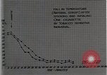 Image diminution en circulation United States USA, 1936, de la seconde 38 séquences d'archives historiques vidéo 65675023147