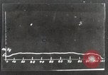 Image of Rudolf Nebel Germany, 1931, second 51 stock footage video 65675024407