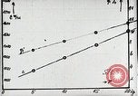 Image of Professor Eugen Sänger Vienna Austria, 1934, second 30 stock footage video 65675024419
