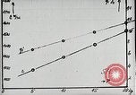 Image of Professor Eugen Sänger Vienna Austria, 1934, second 33 stock footage video 65675024419