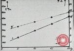 Image of Professor Eugen Sänger Vienna Austria, 1934, second 39 stock footage video 65675024419