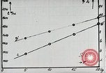 Image of Professor Eugen Sänger Vienna Austria, 1934, second 40 stock footage video 65675024419