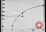 Image of Professor Eugen Sänger Vienna Austria, 1934, second 50 stock footage video 65675024419