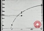 Image of Professor Eugen Sänger Vienna Austria, 1934, second 54 stock footage video 65675024419
