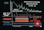 Image of penicillin United States USA, 1950, second 13 stock footage video 65675024755