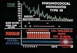 Image of penicillin United States USA, 1950, second 15 stock footage video 65675024755