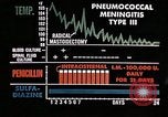 Image of penicillin United States USA, 1950, second 26 stock footage video 65675024755