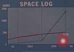 Standbild NASA Gemini Missionen United States USA, 1967, aus Sekunde 5 historischem Filmmaterial Videoclip 65675025281