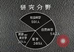 Image of Fulbright Program Japan, 1961, second 44 stock footage video 65675026748