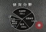 Image of Fulbright Program Japan, 1961, second 46 stock footage video 65675026748