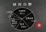 Image of Fulbright Program Japan, 1961, second 48 stock footage video 65675026748