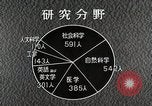 Image of Fulbright Program Japan, 1961, second 49 stock footage video 65675026748
