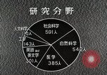 Image of Fulbright Program Japan, 1961, second 50 stock footage video 65675026748