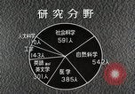 Image of Fulbright Program Japan, 1961, second 51 stock footage video 65675026748