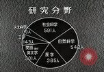Image of Fulbright Program Japan, 1961, second 52 stock footage video 65675026748