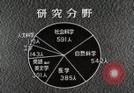 Image of Fulbright Program Japan, 1961, second 53 stock footage video 65675026748