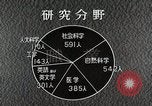 Image of Fulbright Program Japan, 1961, second 54 stock footage video 65675026748