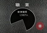 Image of Fulbright Program Japan, 1961, second 59 stock footage video 65675026748