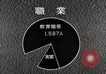 Image of Fulbright Program Japan, 1961, second 60 stock footage video 65675026748