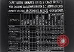 Standbild Chlorgas für Influenza Prävention United States USA, 1924, aus Sekunde 45 historischem Filmmaterial Videoclip 65675028371