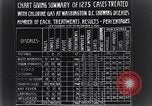 Standbild Chlorgas für Influenza Prävention United States USA, 1924, aus Sekunde 46 historischem Filmmaterial Videoclip 65675028371