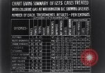 Standbild Chlorgas für Influenza Prävention United States USA, 1924, aus Sekunde 47 historischem Filmmaterial Videoclip 65675028371