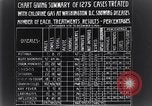 Standbild Chlorgas für Influenza Prävention United States USA, 1924, aus Sekunde 48 historischem Filmmaterial Videoclip 65675028371