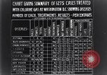 Standbild Chlorgas für Influenza Prävention United States USA, 1924, aus Sekunde 50 historischem Filmmaterial Videoclip 65675028371