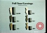 Standbild der amerikanischen Frauen Statistiken United States USA, 1977, aus Sekunde 42 historischem Filmmaterial Videoclip 65675029728