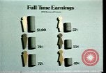 Standbild der amerikanischen Frauen Statistiken United States USA, 1977, aus Sekunde 44 historischem Filmmaterial Videoclip 65675029728