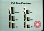 Standbild der amerikanischen Frauen Statistiken United States USA, 1977, aus Sekunde 45 historischem Filmmaterial Videoclip 65675029728