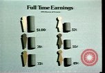 Standbild der amerikanischen Frauen Statistiken United States USA, 1977, aus Sekunde 47 historischem Filmmaterial Videoclip 65675029728