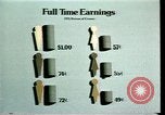 Standbild der amerikanischen Frauen Statistiken United States USA, 1977, aus Sekunde 51 historischem Filmmaterial Videoclip 65675029728