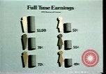 Standbild der amerikanischen Frauen Statistiken United States USA, 1977, aus Sekunde 52 historischem Filmmaterial Videoclip 65675029728
