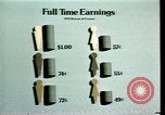 Standbild der amerikanischen Frauen Statistiken United States USA, 1977, aus Sekunde 55 historischem Filmmaterial Videoclip 65675029728