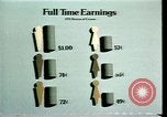 Standbild der amerikanischen Frauen Statistiken United States USA, 1977, aus Sekunde 58 historischem Filmmaterial Videoclip 65675029728